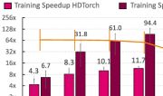 HDTorch: an accelerator for  HyperDimensional Computing