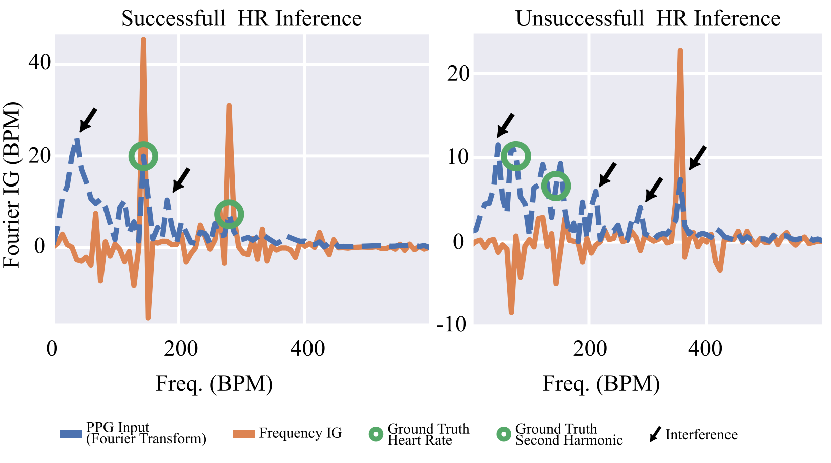 PPG saliency maps.