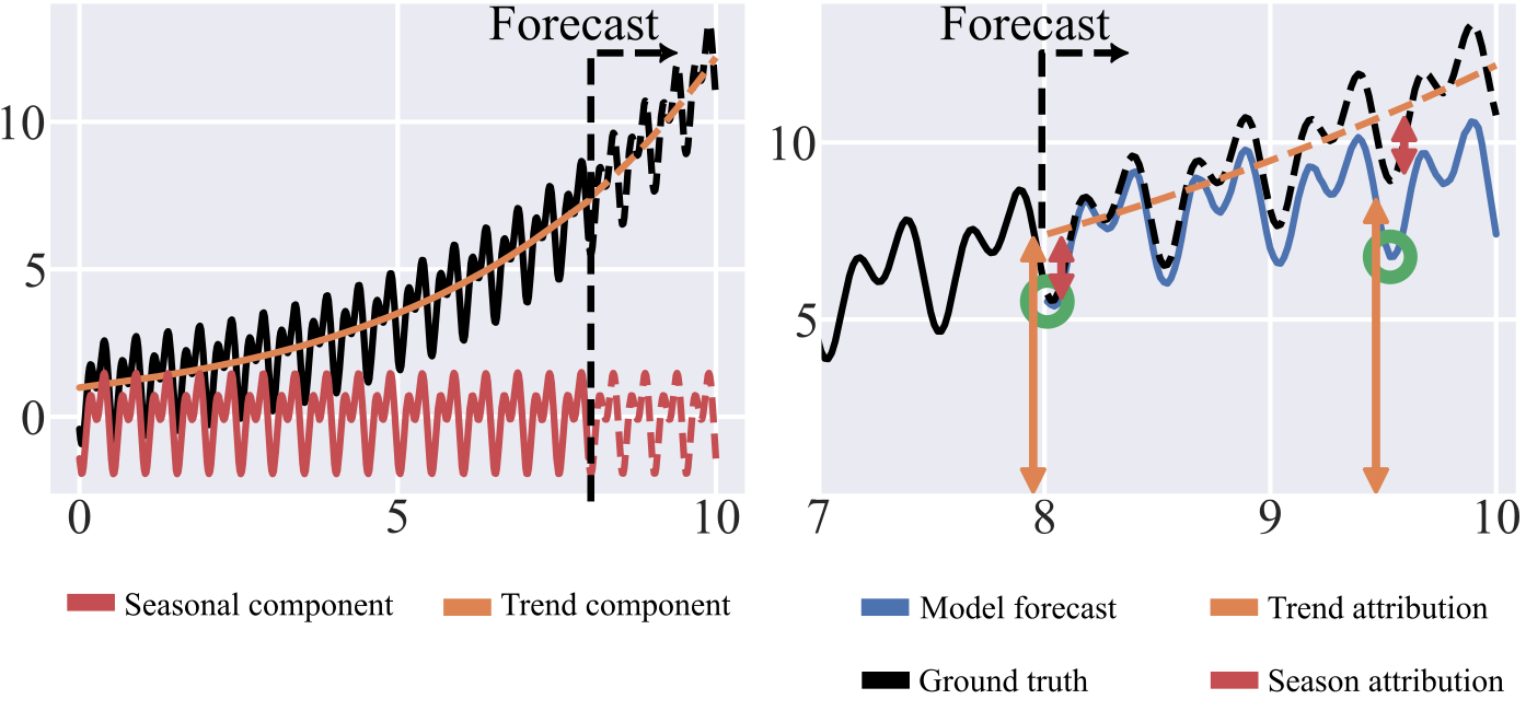 Forecasting saliency maps.
